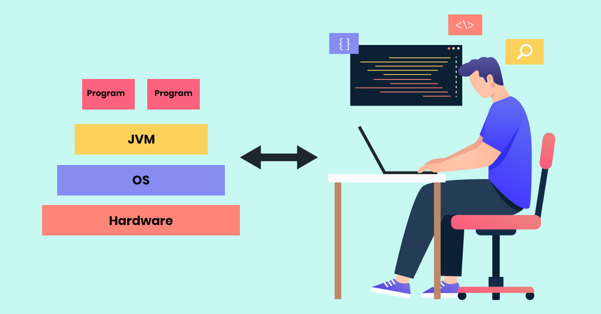 what is jvm