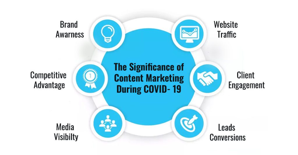 content marketing during covid- 19