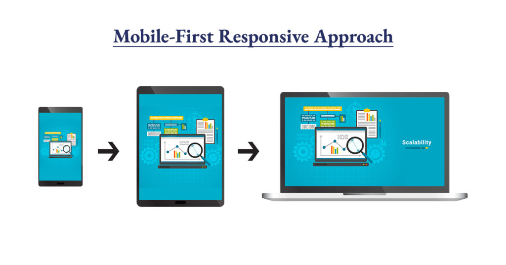 latest website development trends