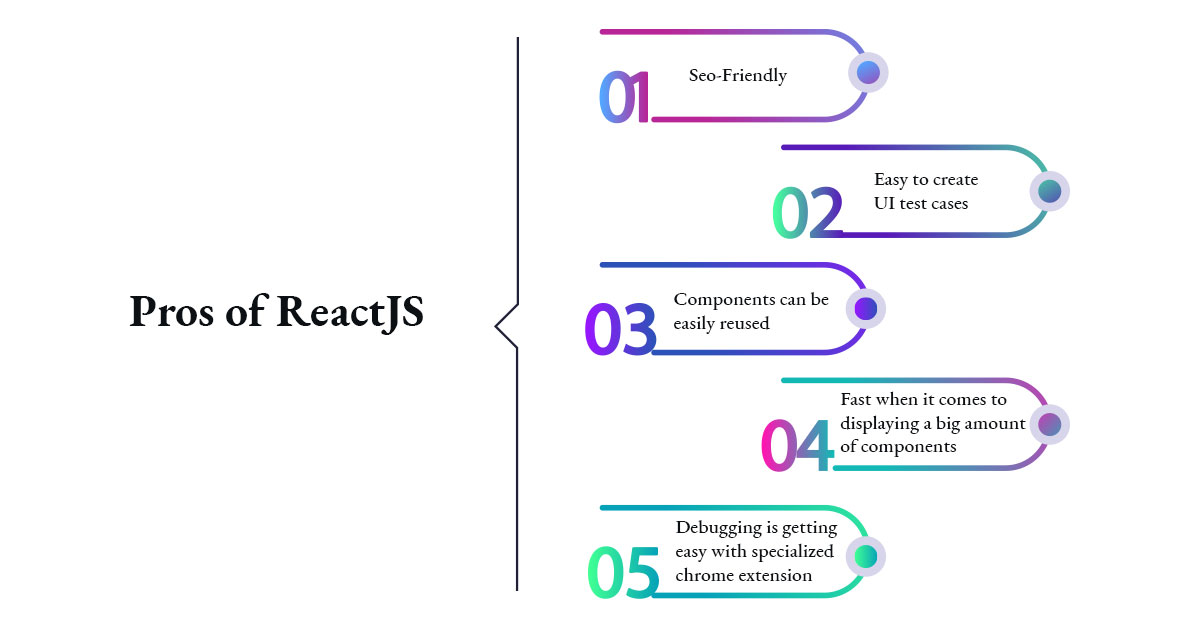 react js and react native