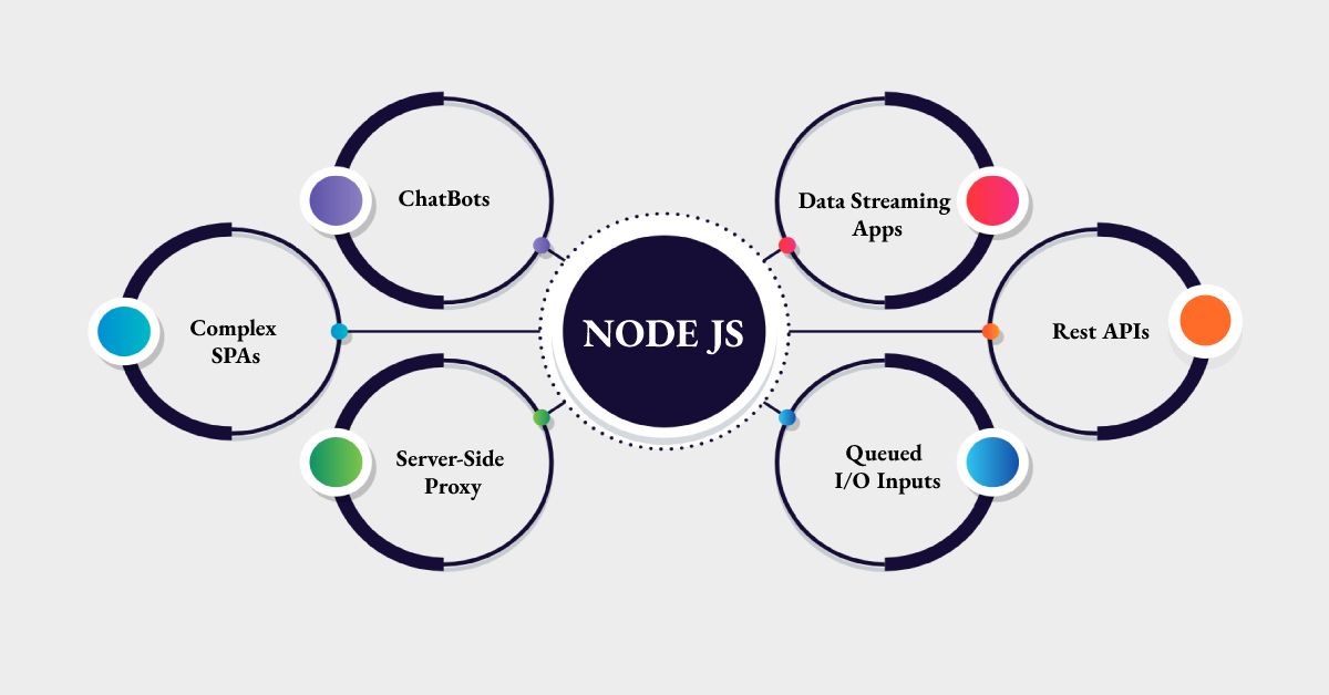 what is node js used for