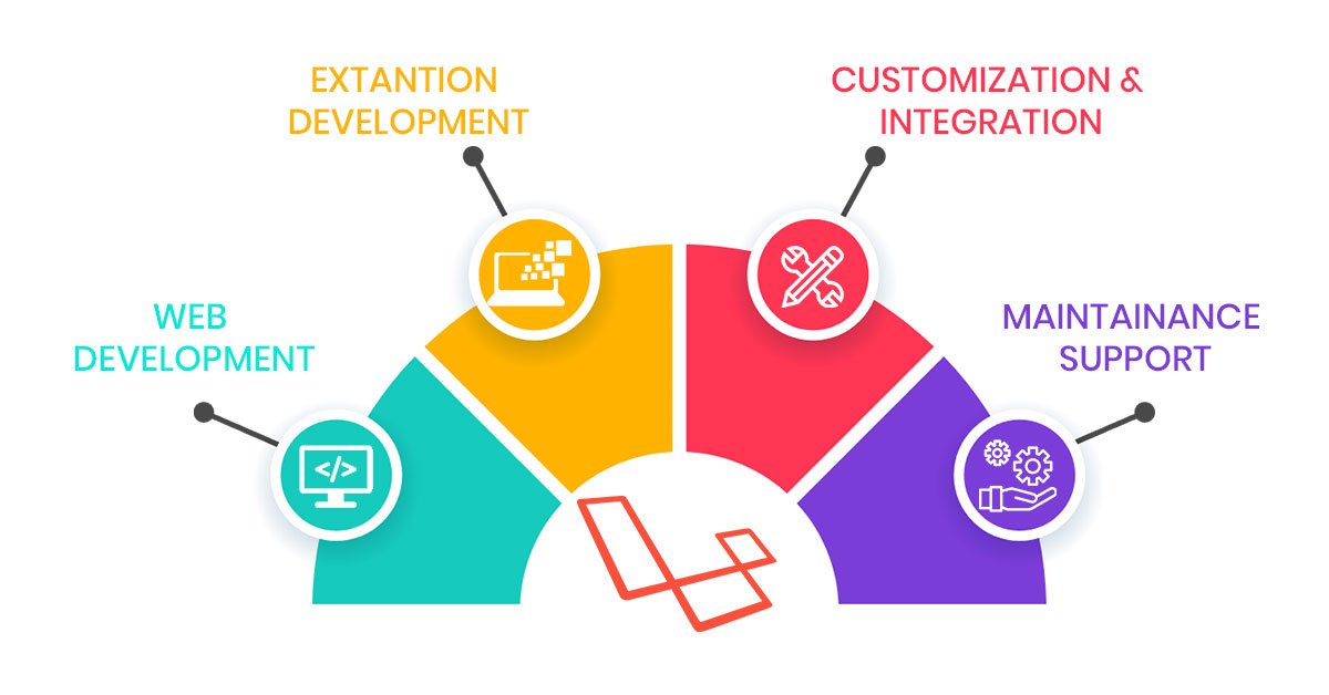 what is laravel used for