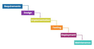 agile and waterfall methodologies